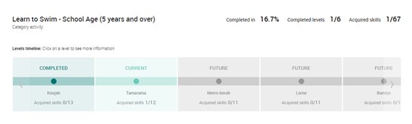 Client Portal Activity Progress.png